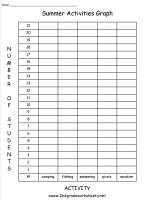 favorite summer activity graph