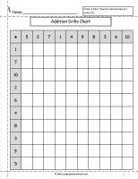 single digit addition dirlls chart